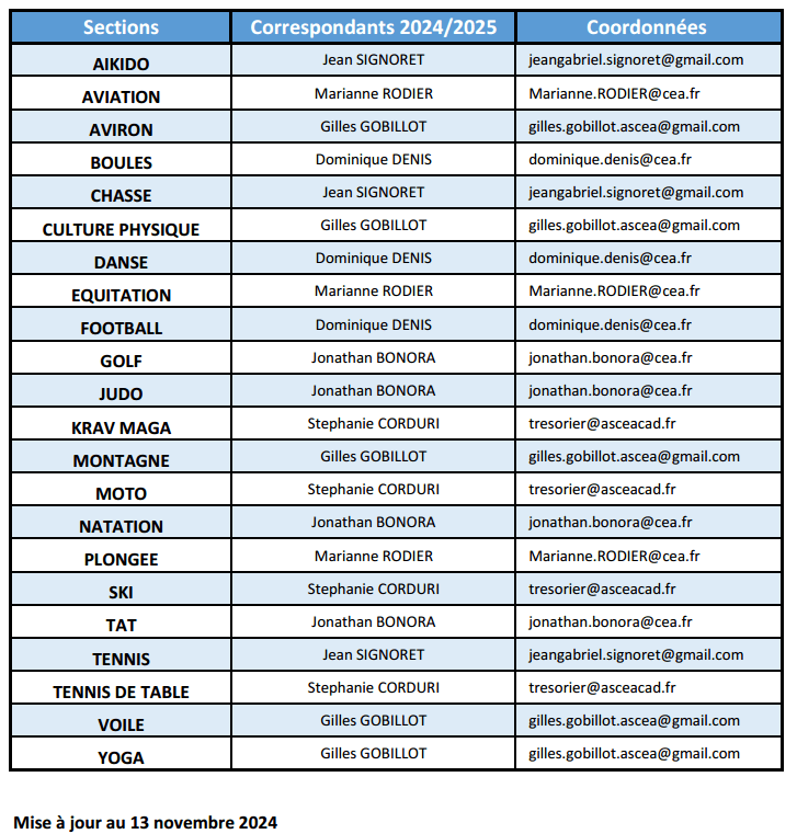  liste des correspondants de sections de l'ASCEA Cadarache au 13 novembre 2024