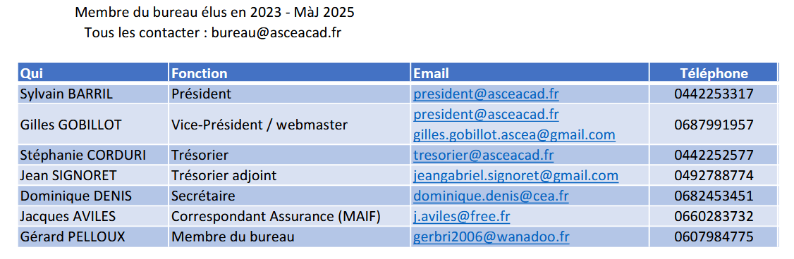 Bureau de l'ASCEA Cadaracahe à mi-2025