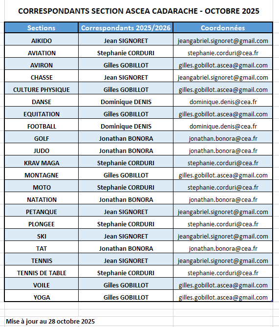 Correspondants des sections de l'ASCEA Cadarache - octobre 2025